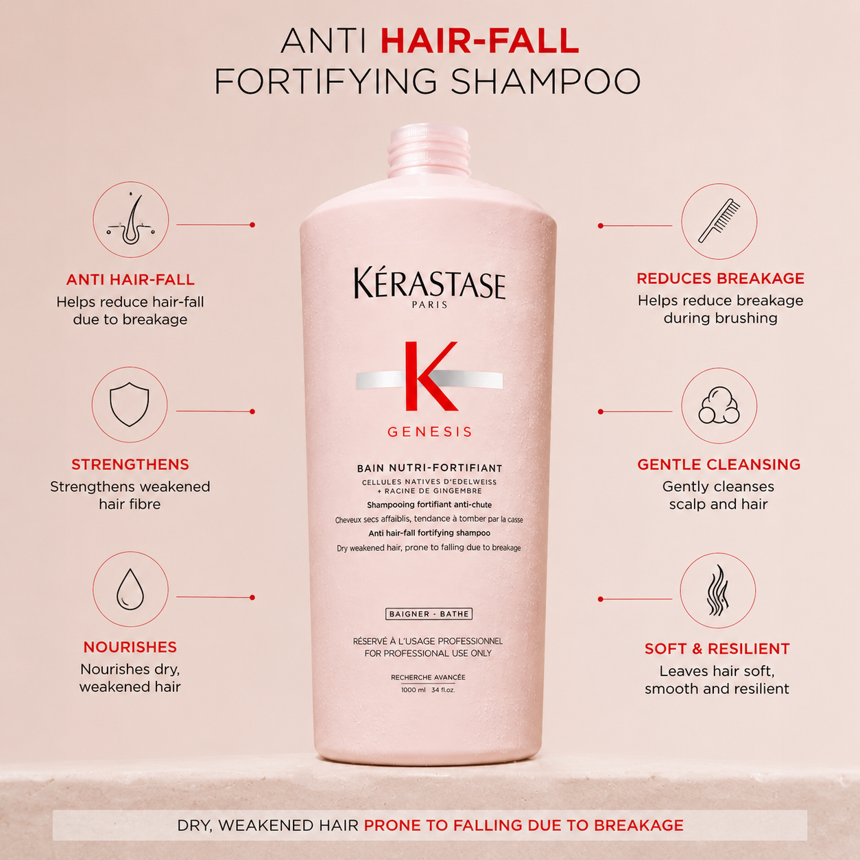 Kerastase Genesis Bain Nutri-Fortifiant Shampoo 1 Litre/1000mL
