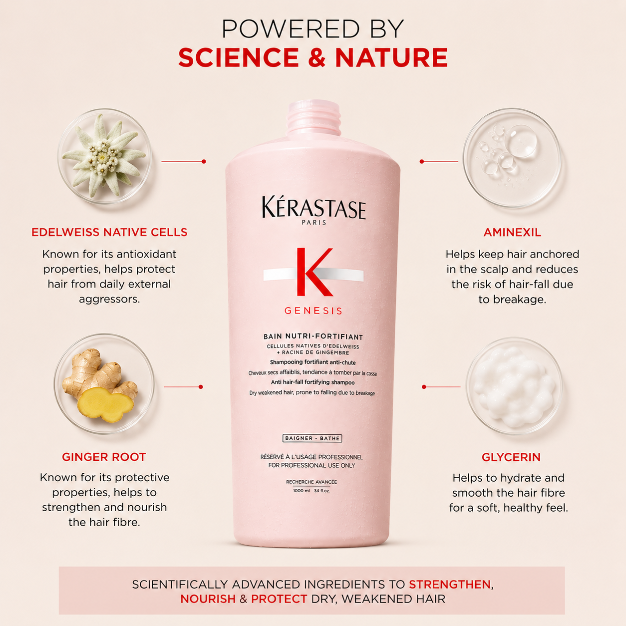 Kerastase Genesis Bain Nutri-Fortifiant Shampoo 1 Litre/1000mL