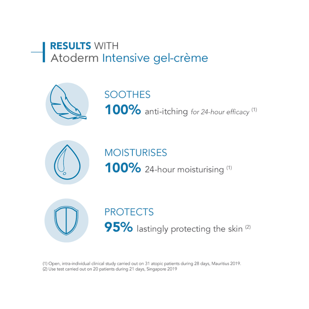 Bioderma Atoderm Intensive Gel-Creme Ultra-Lightweight Nourishing Moisturiser 500mL