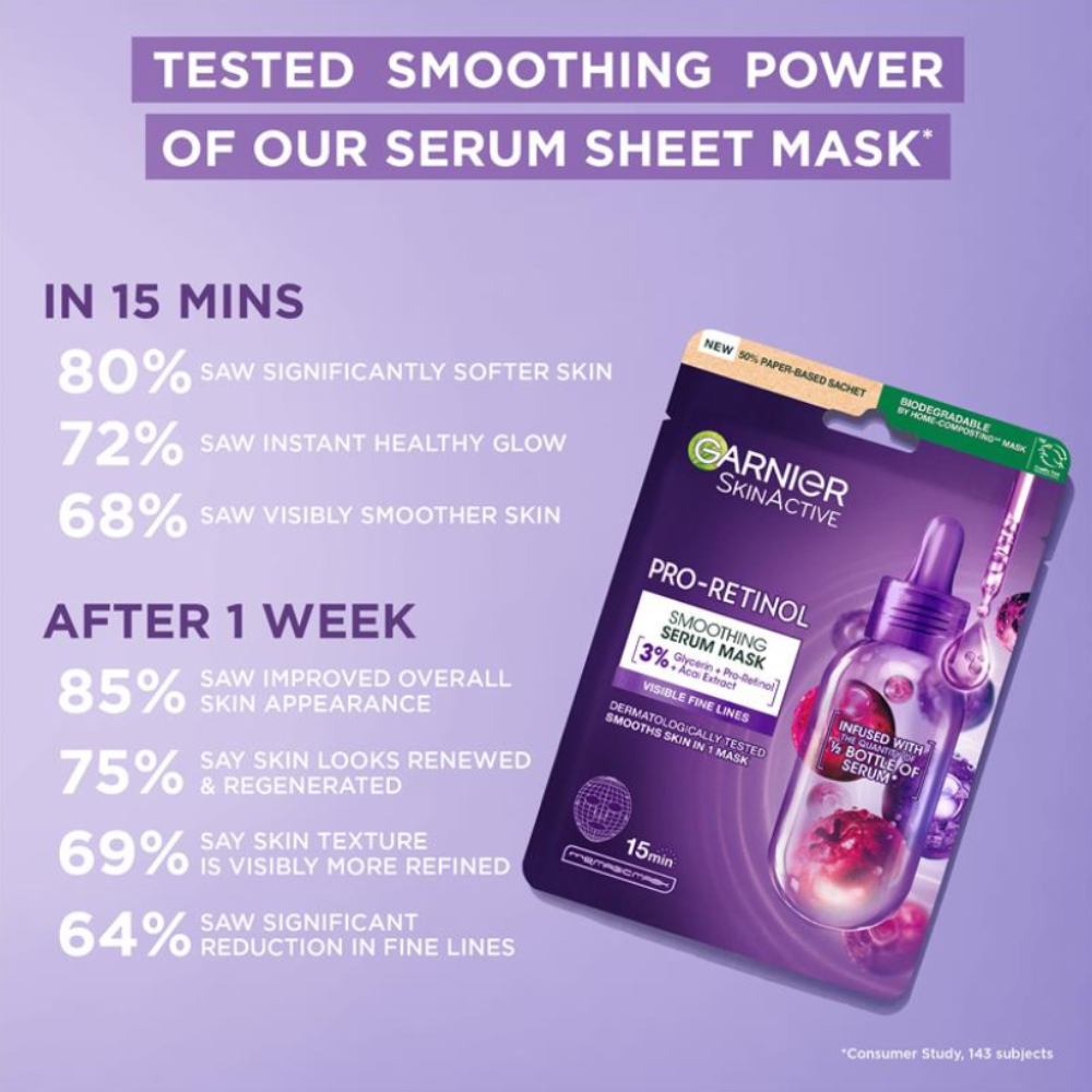 20 x Garnier Pro Retinol Smoothing Serum Sheet Face Mask 22g