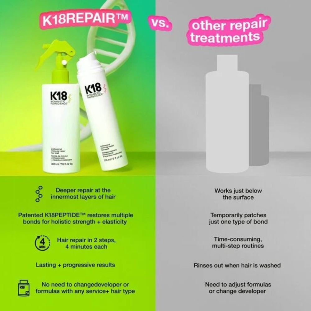 K18 Biometric Hairscience Professional Repair Service Kit