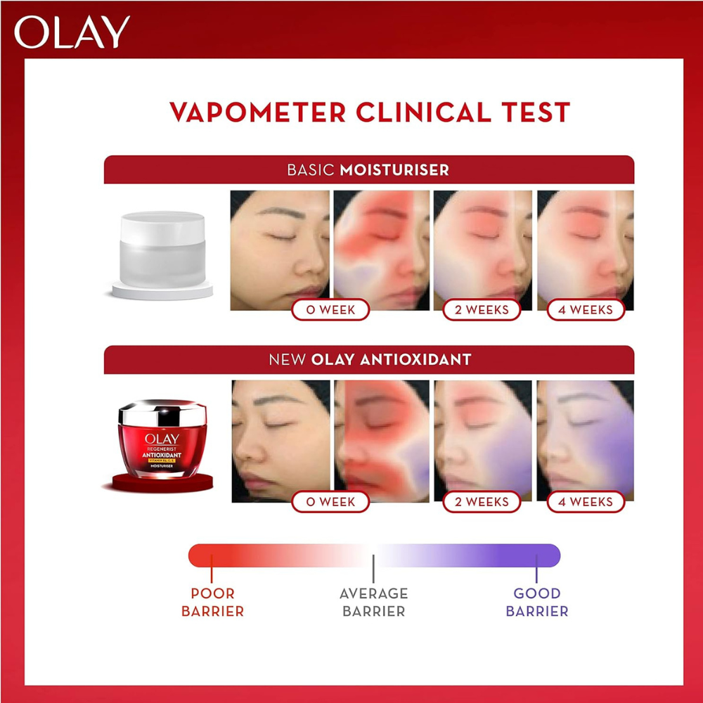 2 x Olay Regenerist Antioxidant Serum with Vitamins B3, C & E 30mL