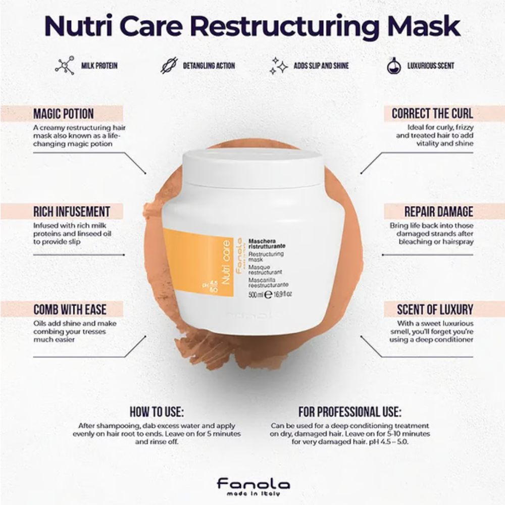 Fanola Nourishing Restructuring Shampoo, Conditioner & Mask Trio